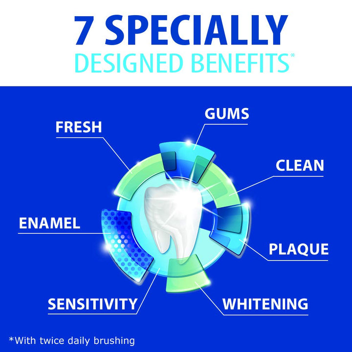 Sensitive Toothpaste for Sensitive Teeth, Complete Protection, 3.4 Ounce (Pack of 2)